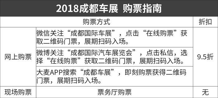 【车闻】10天，119个汽车品牌，你想看的车统统都有！