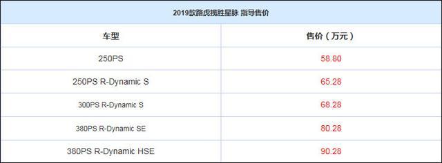 官降6万，低配路虎星脉输的太彻底了