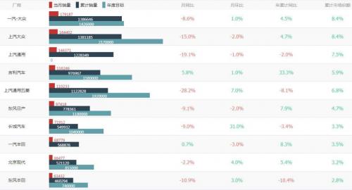 重新洗牌，这款SUV拥有绝对的实力冲出重围成为销量黑马！