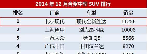 这几款SUV销量排倒数，最后一名10月卖31辆，曾经却是“销量王”