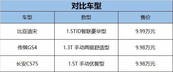 三款10万级热门SUV全面对比，谁才是最优之选？