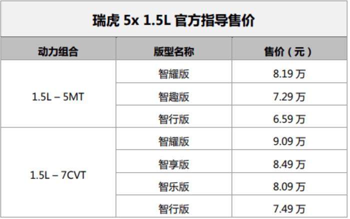 不止好开更要好玩! 奇瑞瑞虎5x 1.5L智享其程