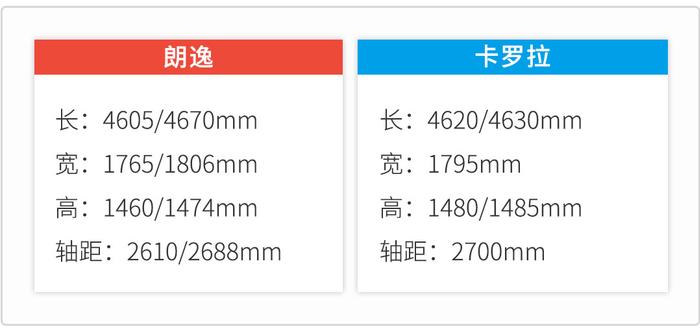 空间超大，家用无敌的合资车能让你放弃月销4万辆的朗逸？