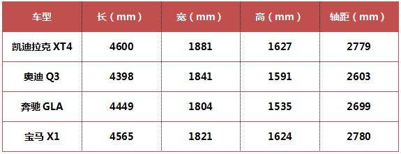 凯迪拉克国产XT4实车图曝光，预计今年第三季度上市