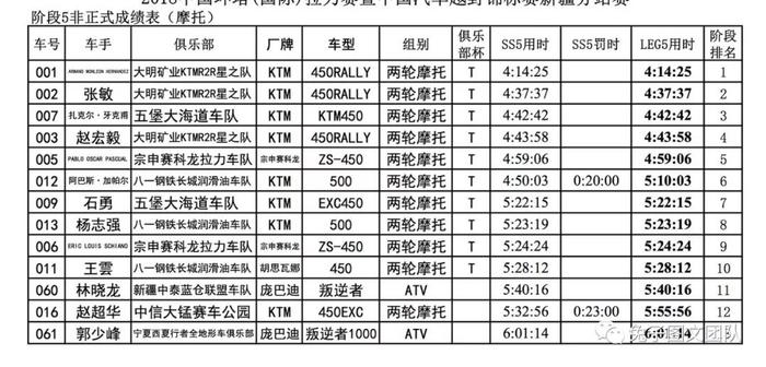 2018环塔·成绩·组图｜SS5:天不亮就出发，那些与时间赛跑的人