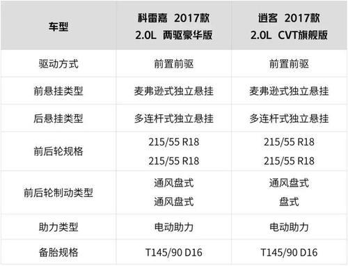 15万左右2台“孪生”SUV，一台漂亮有面子，一台省油开不坏啊！