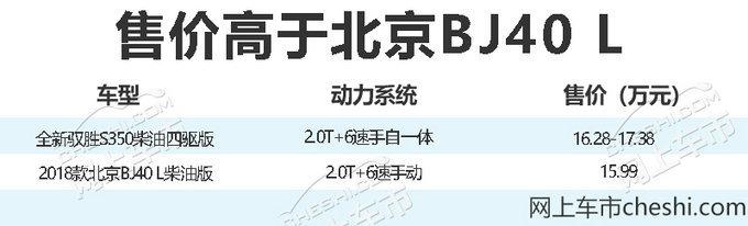 性价比忒低了！全新驭胜S350新车涨幅超1.6万