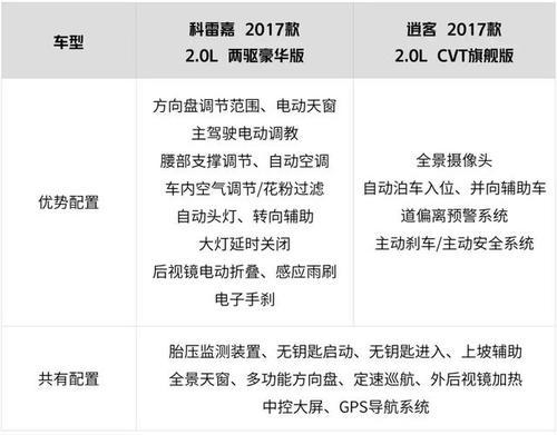 15万左右2台“孪生”SUV，一台漂亮有面子，一台省油开不坏啊！