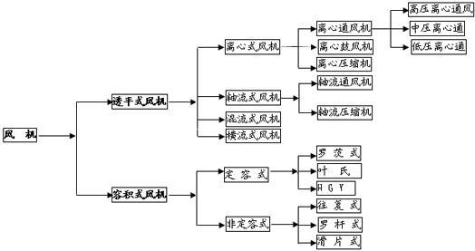 风机型号、参数、选型——全方面了解风机型号的含义