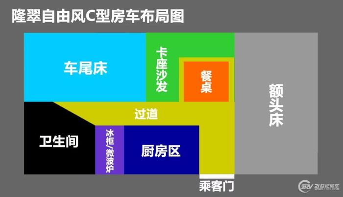 不接市电可开7天空调 空间利用率最大化 隆翠自由风房车实拍