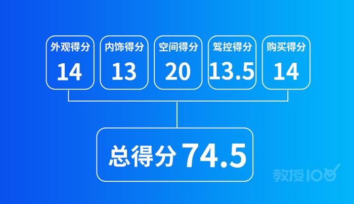 5米长，2.0T，这台无敌霸气SUV仅15万起，还有7座可以选！