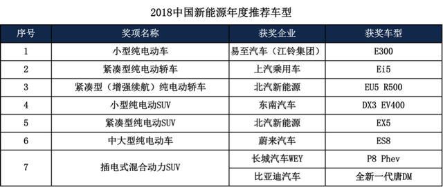 比亚迪唐DM通吃3个榜单，抢镜中国新能源汽车大赛