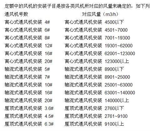 风机型号、参数、选型——全方面了解风机型号的含义