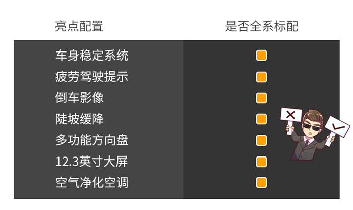 5米长，2.0T，这台无敌霸气SUV仅15万起，还有7座可以选！