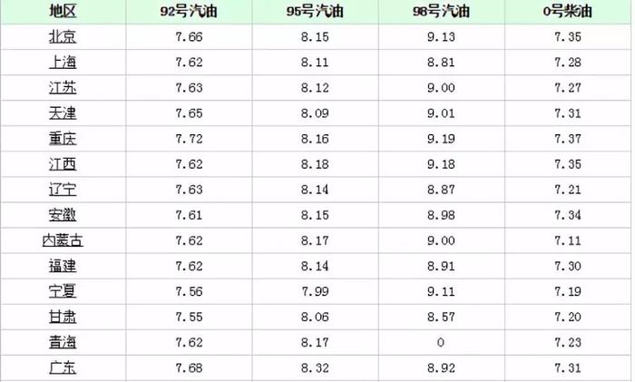 一公里才3毛！10万内最省油的就是这三款车