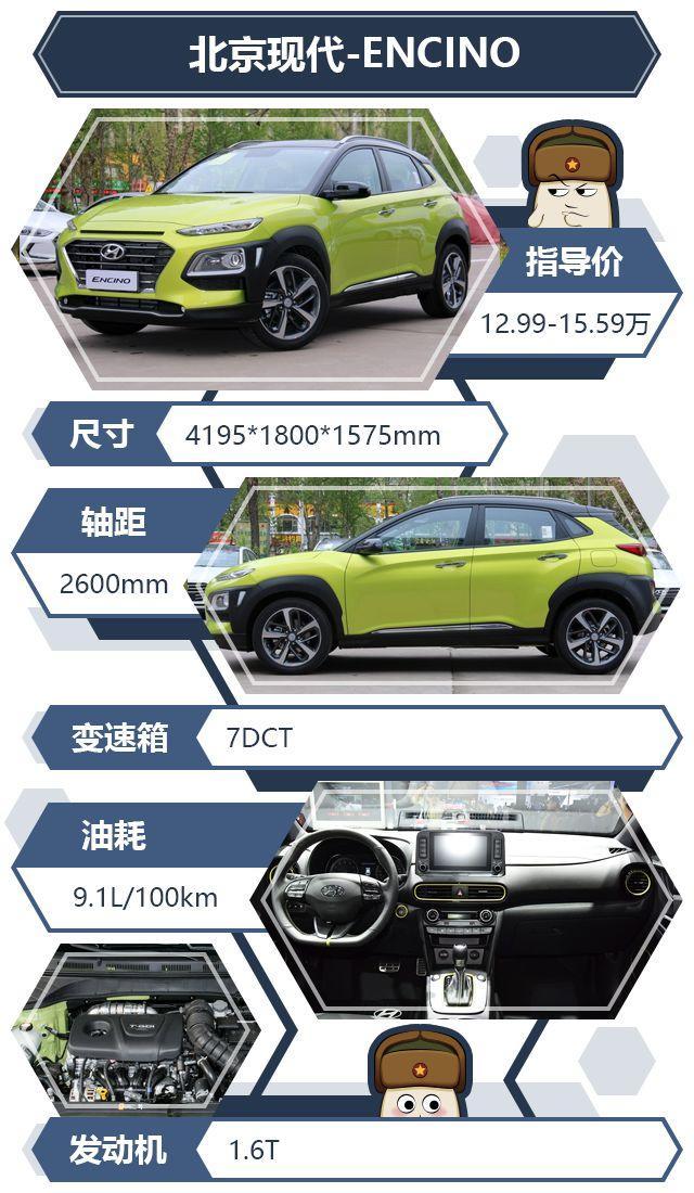 15万以内想买带涡轮的合资小型SUV？这三款值得你去考虑！