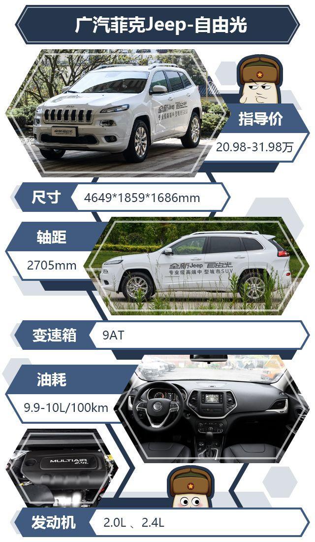 有四驱有大空间还有优惠，这三款性价比优选SUV不容错过！