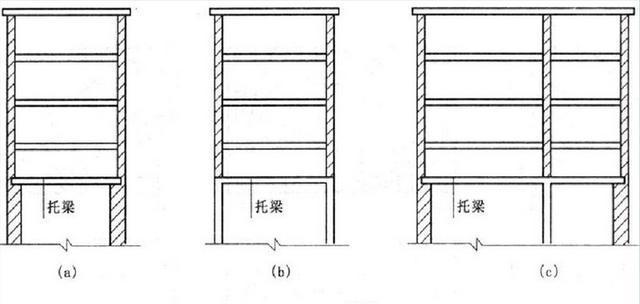 砌体结构中墙梁、过梁、挑梁、圈梁详解