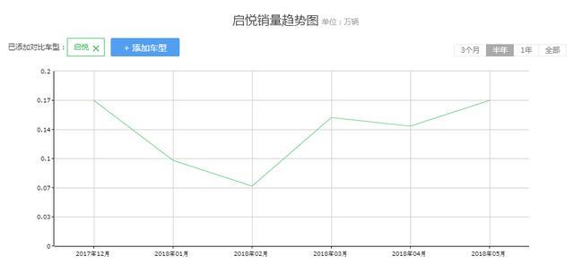 又一辆合资好车被忽视，乞丐版配6气囊，一公里4毛，月销仅千辆