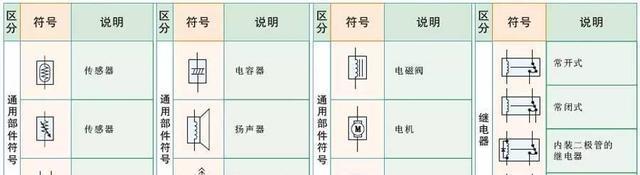 现代-起亚系列电路图与维修案例