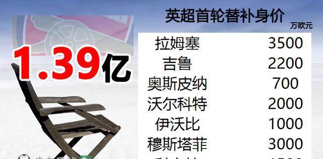 替补决定胜负，阿森纳比曼联还强，切尔西连保级队都不如，利物浦