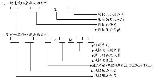 风机型号、参数、选型——全方面了解风机型号的含义