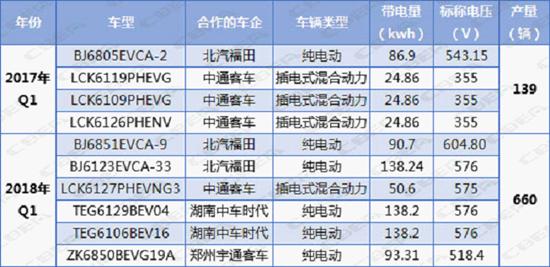 Li+研究│2018年一季度微宏软包动力电池装机量同比增长816.79%
