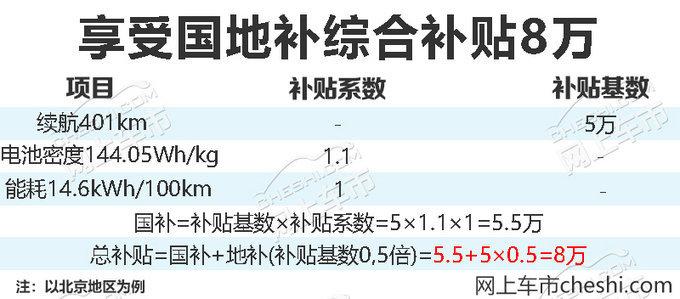 续航能力再升级！艾瑞泽5e高续航车才卖15万？