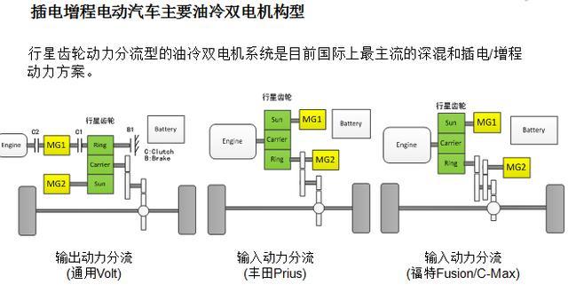 从生理学的角度“剖析”全新一代比亚迪唐