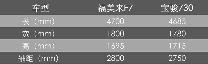 “爆冷”击败阿根廷，车界的“克罗地亚”福美来F7也要爆冷？