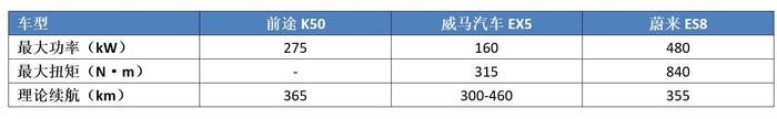 等了四年，首款国产超跑终于要量产了，造车新势力表示羡慕妒忌恨