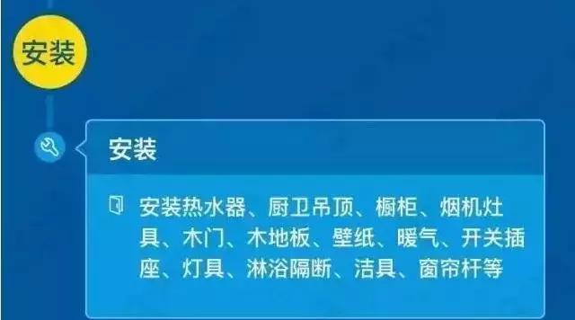 蹲守建材市场3月，套出这份主材清单+报价明细表