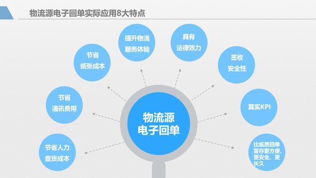 助力智慧物流，物流源"电子回单2.0"首发亮相cemat asia