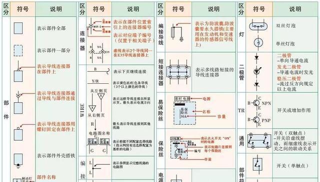 现代-起亚系列电路图与维修案例