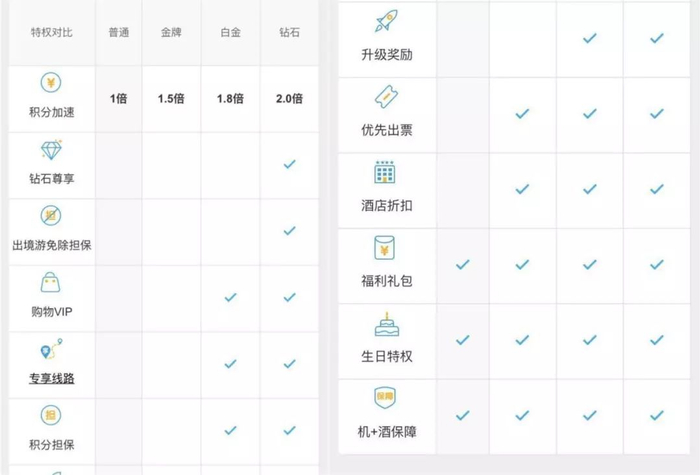 测评了排行前十的旅行app后,才发现携程会员的优势是这个……