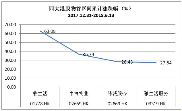 读不懂彩生活，你就读不懂碧桂园物业