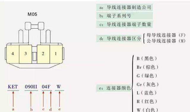 现代-起亚系列电路图与维修案例