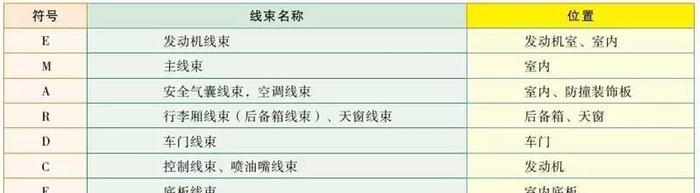 现代-起亚系列电路图与维修案例