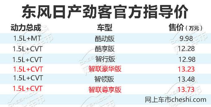 这五项配置值两千多块吗？日产劲客新车型开卖