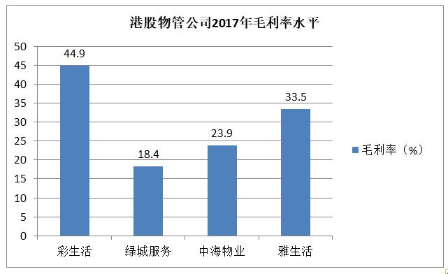 读不懂彩生活，你就读不懂碧桂园物业