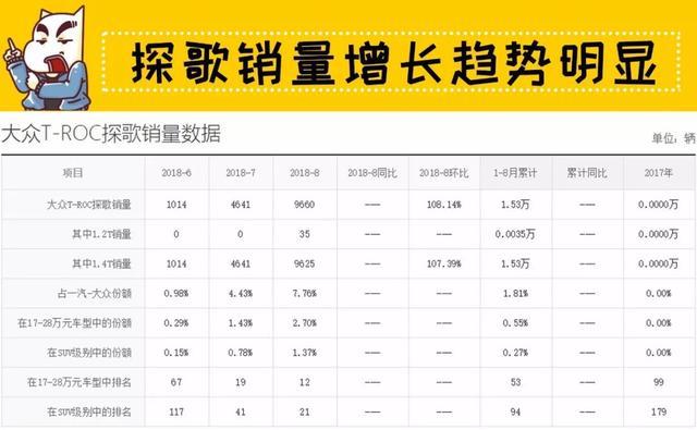 探歌销量稳步上涨？可能是你不了解大众套路