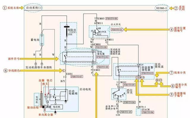 现代-起亚系列电路图与维修案例