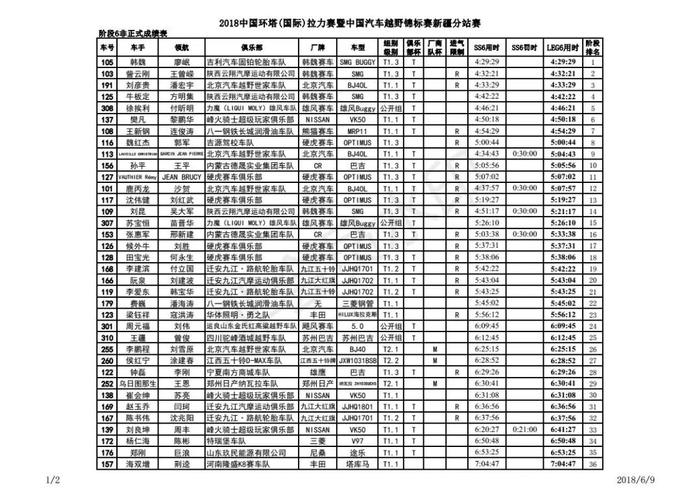 高考季 环塔季 你是否为2018环塔SS6“魔鬼赛段”交上满意答卷？