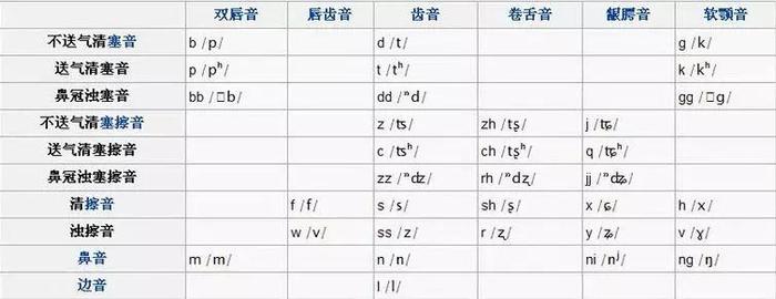 云南最难听懂的方言排名！你的家乡排第几？