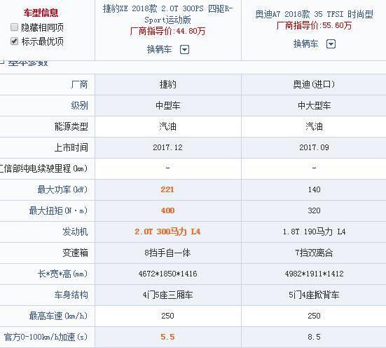 性能远超奥迪A7，气场也不输的英国豪华品牌，5.5秒破百，仅35万