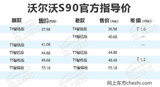 配置再升级！沃尔沃2019款S90售价36.98万起