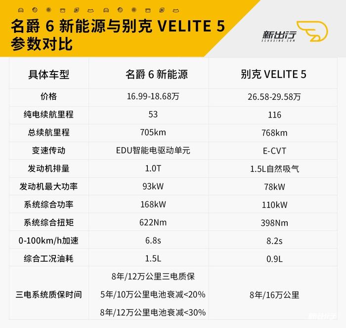 颜值、个性、智能一个都不能少 年轻人的新能源车怎么选？