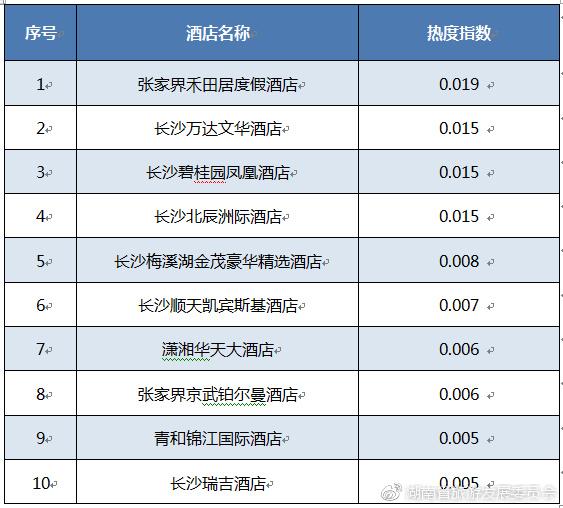2018年6月湖南省旅游行业数据报告