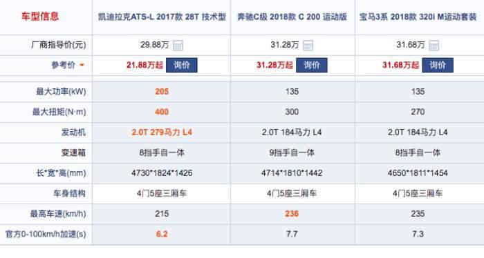 20万出头能买哪些性能车?