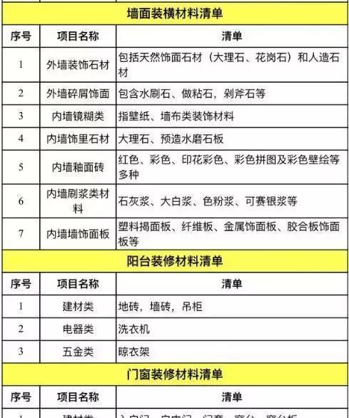 蹲守建材市场3月，套出这份主材清单+报价明细表